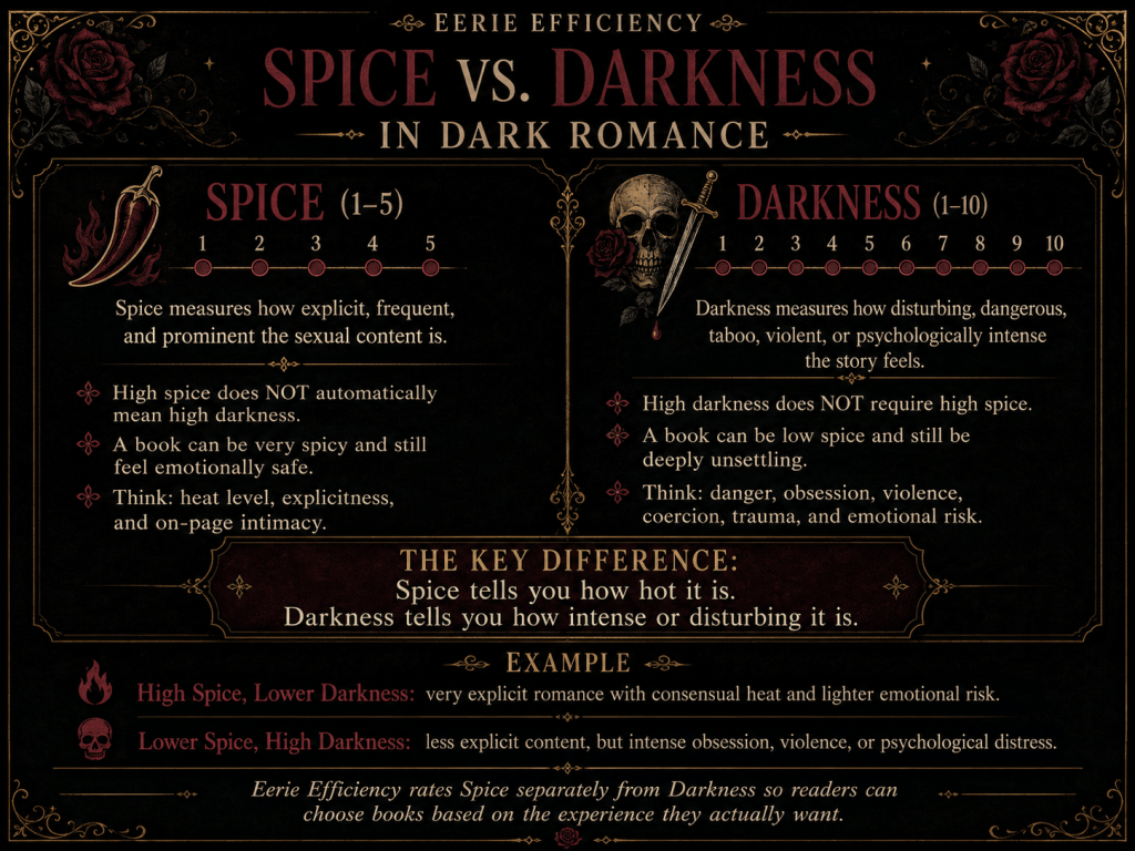 Difference between spice and darkness ratings in dark romance books