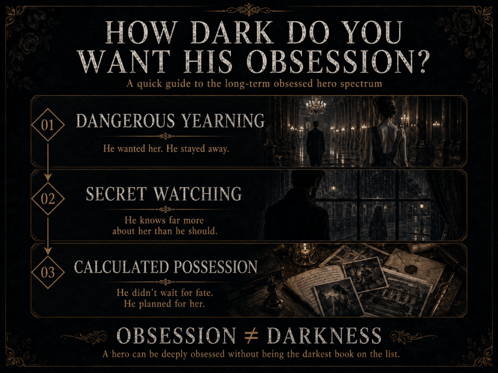 Dark romance obsession guide comparing dangerous yearning, secret stalking, and calculated possessive heroes.