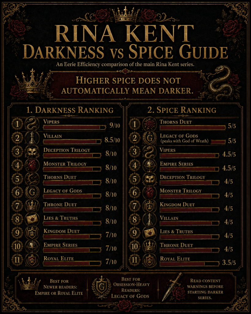 Rina Kent series darkness and spice ranking using Eerie Efficiency ratings